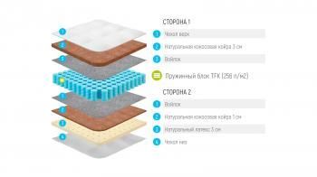 МАТРАС LONAX COCOS MEDIUM TFK (256 П/М2) 80 см