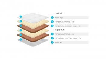 МАТРАС LONAX BABY FUSION Жаккард Х/Б 65/125 см