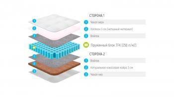 МАТРАС ЛОНАКС ХОЛЛО КОКОС ТФК (256 П/М2) 200 см(МАТРАС LONAX HOLLO COCOS TFK (256 П/М2) 200 см)