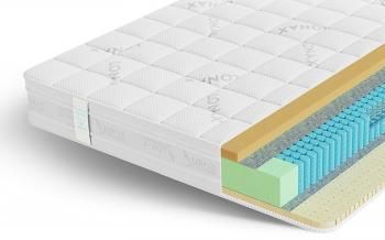 МАТРАС ЛОНАКС МЕМОРИ ЛАТЕКС ТФК (256 П/М2) 200 см(МАТРАС LONAX MEMORY LATEX TFK (256 П/М2) 200 см)