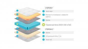 МАТРАС ЛОНАКС МЕМОРИ ЛАТЕКС ТФК (256 П/М2) 200 см(МАТРАС LONAX MEMORY LATEX TFK (256 П/М2) 200 см)