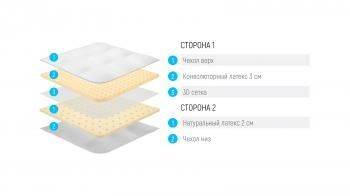 ТОППЕР LONAX ORGANIC ULTRA MULTIZONE 80 см