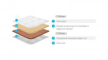 Топпер Лонакс Релакс Мемори Кокос 6 80/200 см(ТОППЕР LONAX RELAX MEMORY COCOS 6 80/200 см)