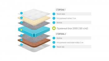 МАТРАС ЛОНАКС ЛАТЕКС КОКОС S1000 (512 П/М2) 160 см(МАТРАС LONAX LATEX COCOS S1000 (512 П/М2) 160 см)
