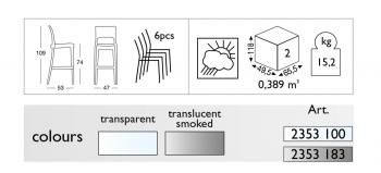 Стул барный прозрачный ReeHouse Isy Antishock