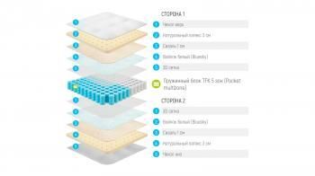 МАТРАС LONAX EXELLENT 120 см