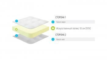 Матрас скрученный Лонакс Ролл Мини Эко 140 см(Матрас скрученный LONAX ROLL MINI ECO 140 см)