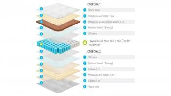 МАТРАС LONAX LORENTTO 200 см