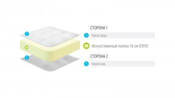 МАТРАС Лонакс Раунд ППУ-15 220 см(МАТРАС LONAX ROUND ППУ-15 220 см)