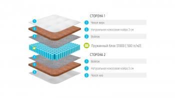 МАТРАС Лонакс Раунд Кокос S1000 (512 П/М2) 210 см(МАТРАС LONAX ROUND COCOS S1000 (512 П/М2) 210 см)