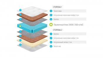 МАТРАС Лонакс Раунд Кокос Медиум ТФК (256 П/М2) 220 см(МАТРАС LONAX ROUND COCOS MEDIUM TFK (256 П/М2) 220 см)